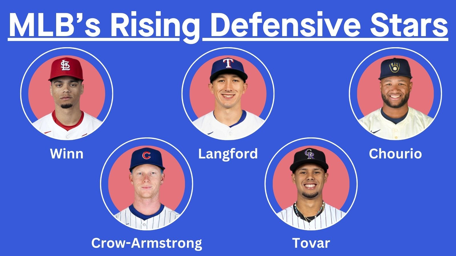 Headshots of 5 rising defensive stars: Masyn Winn, Wyatt Langford, Jackson Chourio, Pete Crow-Armstrong, and Ezequiel Tovar